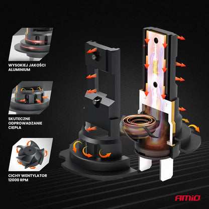 LED Headlights X4-series AVIATOR H7/H18 6500K max 44W